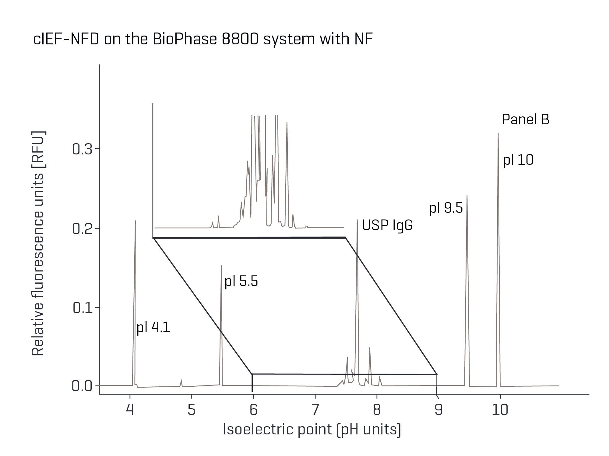 BioPhase 8800 system