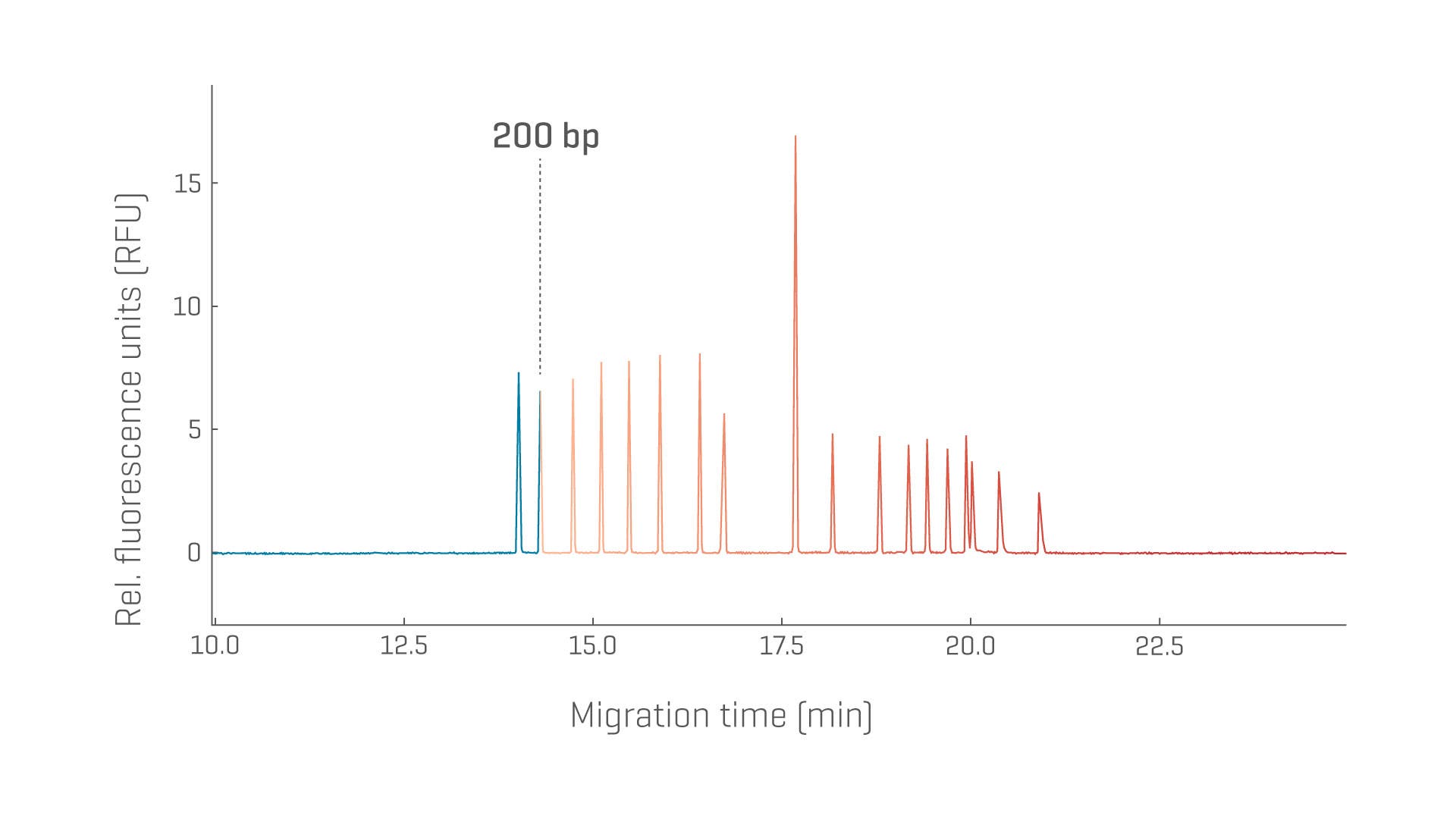 Residual nucleic acids data image