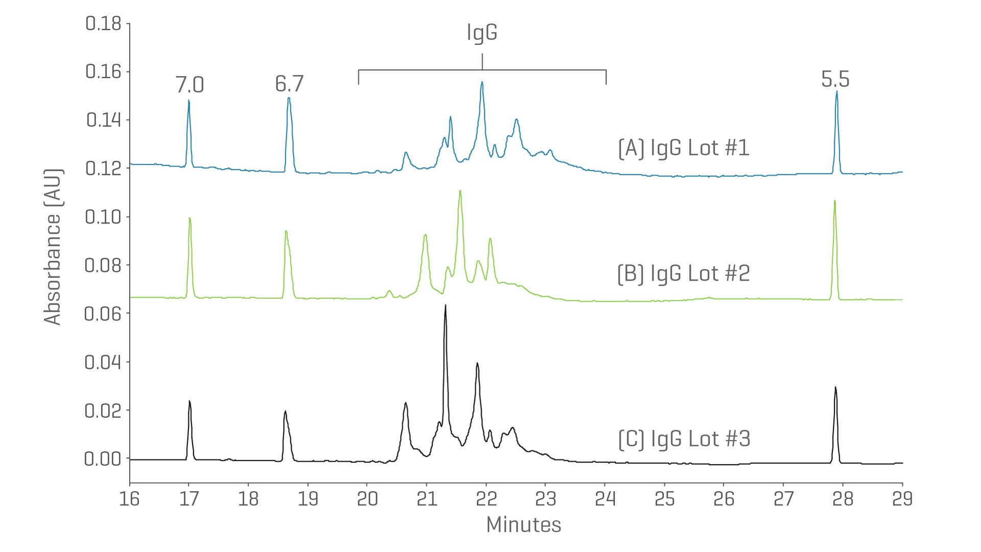 Charge heterogeneity