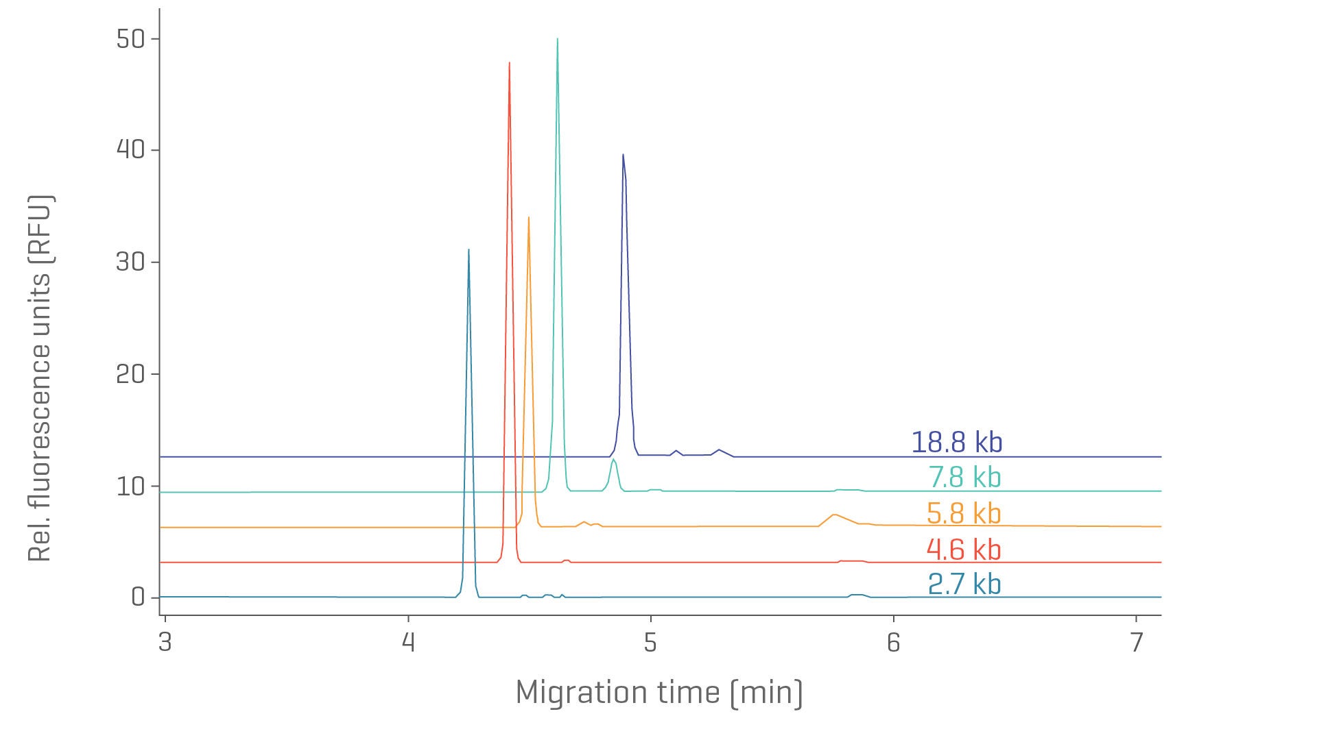 あ〜るページ P/ACE MDQ Plus｜質量分析計・LC-MS/MSシステムのSCIEX