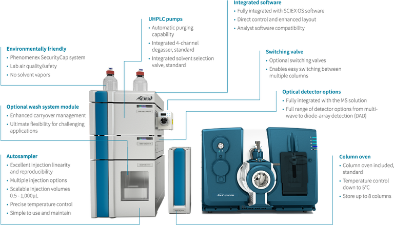 ExionLC™ 2.0 System for UHPLC
