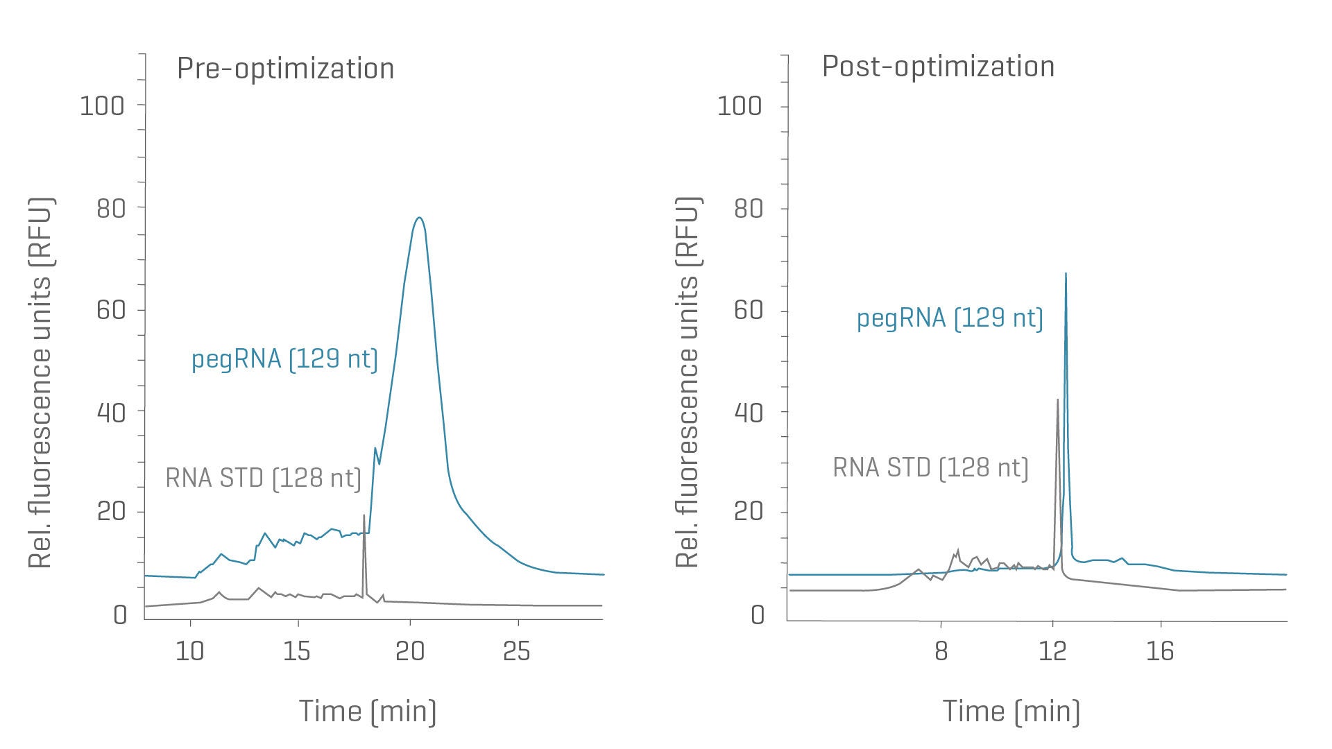 PA 800 Plus Pharmaceutical Analysis System