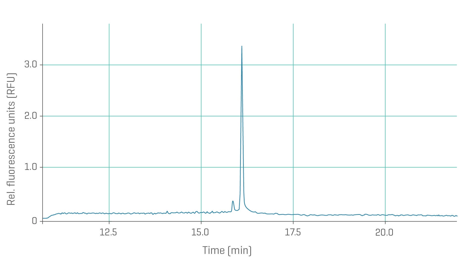 あ〜るページ PA 800 Plus Pharmaceutical Analysis System