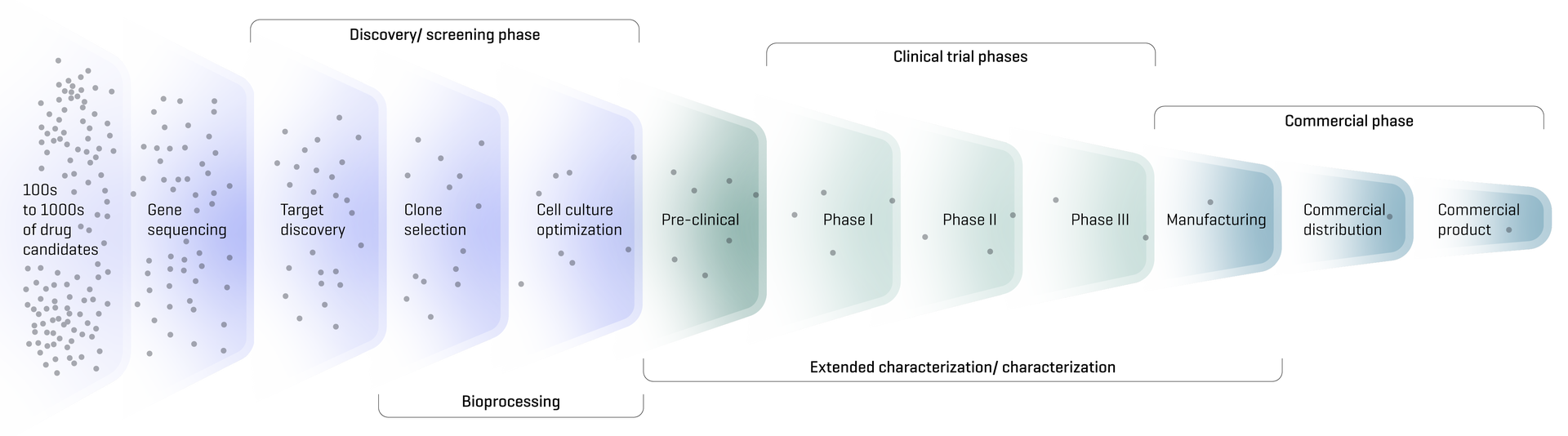 GLP-1 Based Drug Development