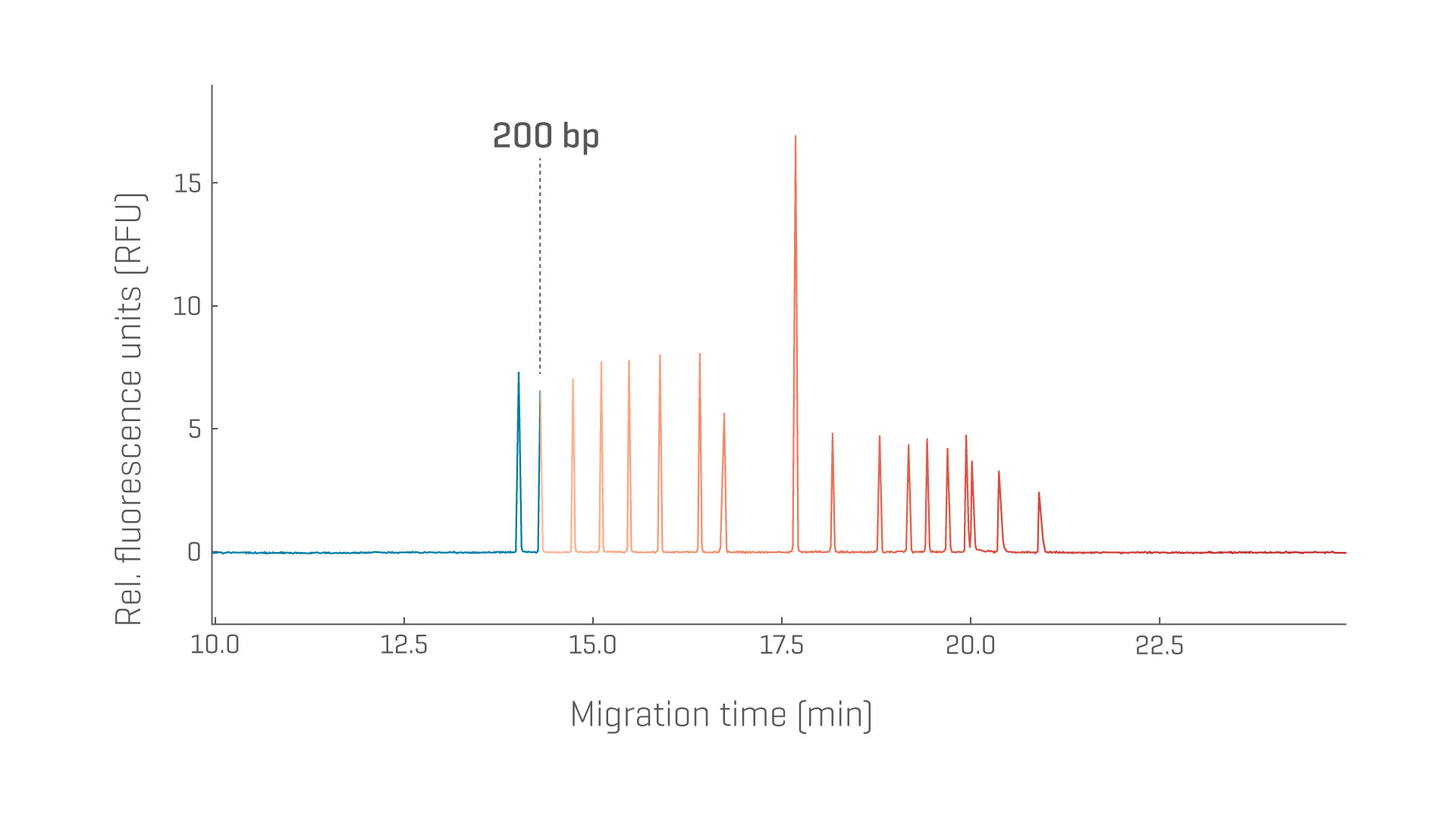 Residual nucleic acids data image