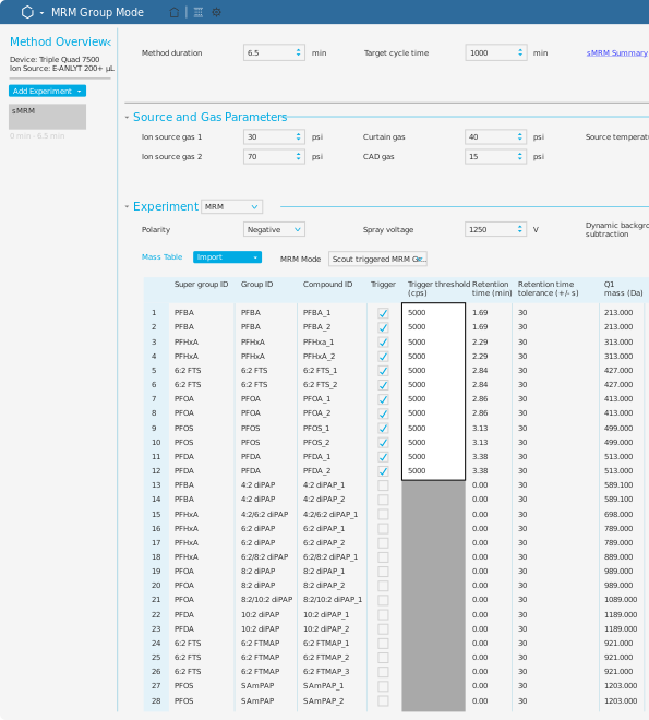 Sciex Os Software 