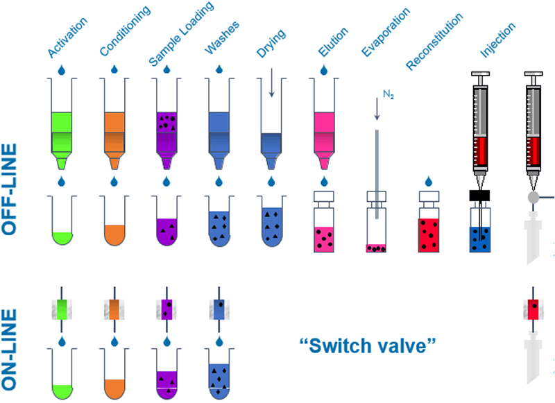 Screening of pharmaceutical and personal care products in water using