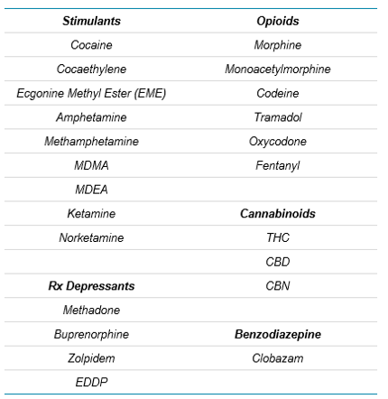 Multi-panel detection of drugs and drug metabolites in hair