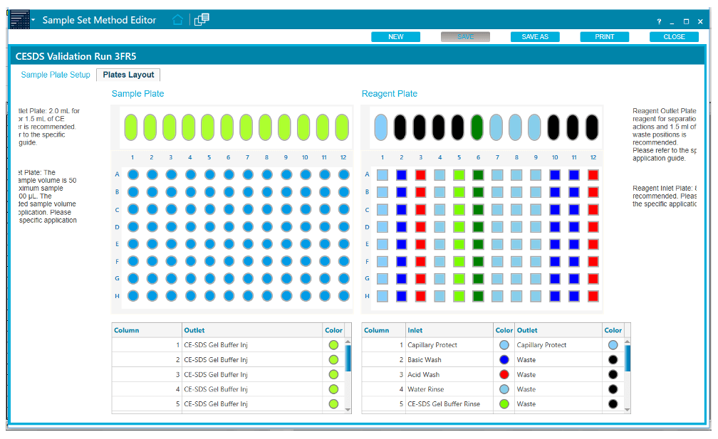 Sample Set Method Empower Streamlining data compliance for multi-channel capillary electrophoresis