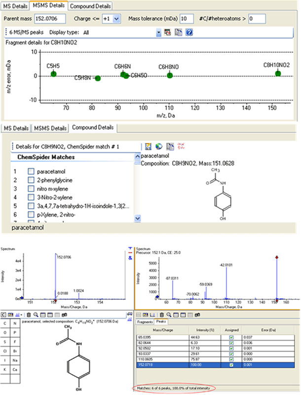 Untargeted metabolic profiling of human urine samples