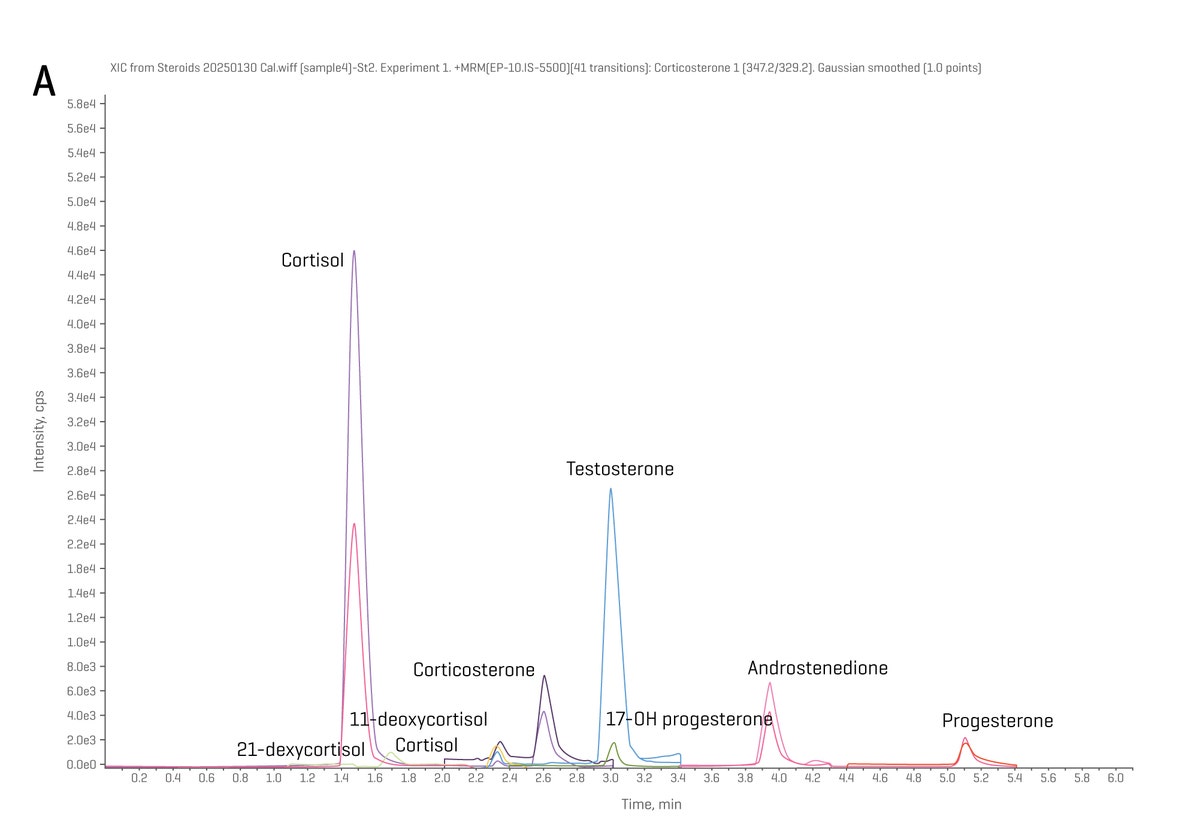 Quantitative analysis of 9 steroid hormones in human serum