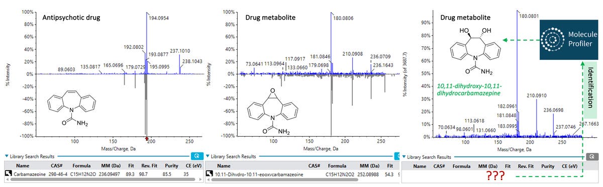 Targeted Analysis Nontargeted acquisition with targeted and suspect screening of ...