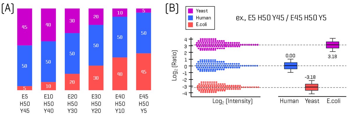 Deta Elis DeVita Energy バイオレゾナンス　周波数 Narrow-window scanning DIA for unbiased label-free quantitation