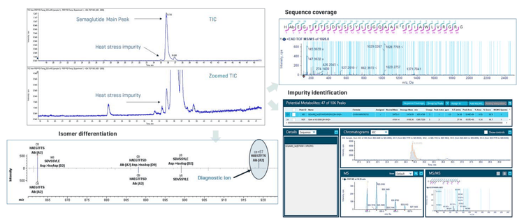 semaglutide and heat GLP-1s: Why Summer Demands Extra Care on and Mounjaro Comprehensive characterization and identification of