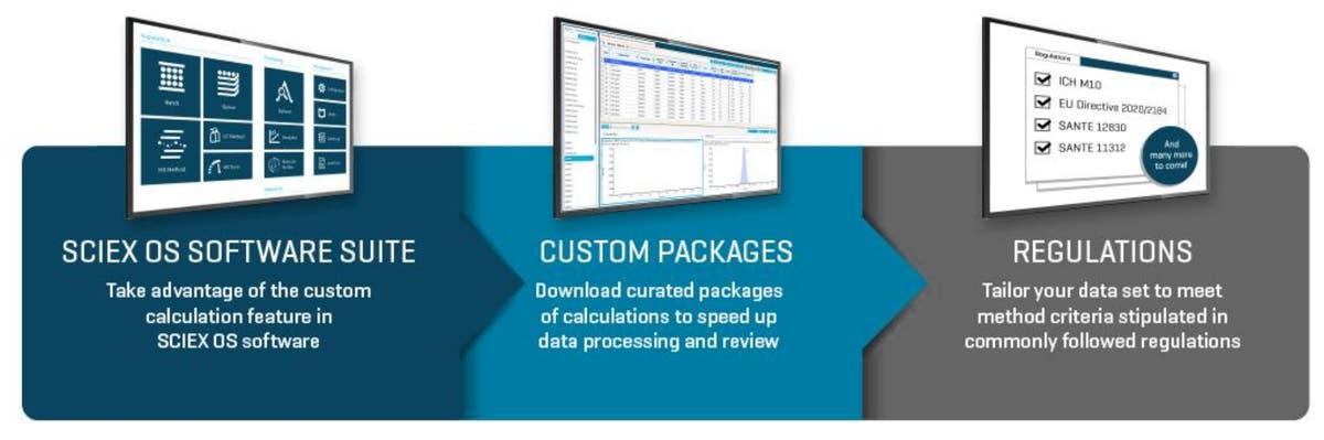 Custom calculation and filtering packages for SCIEX OS software based ...